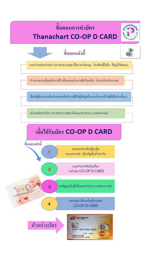 coopdcard3